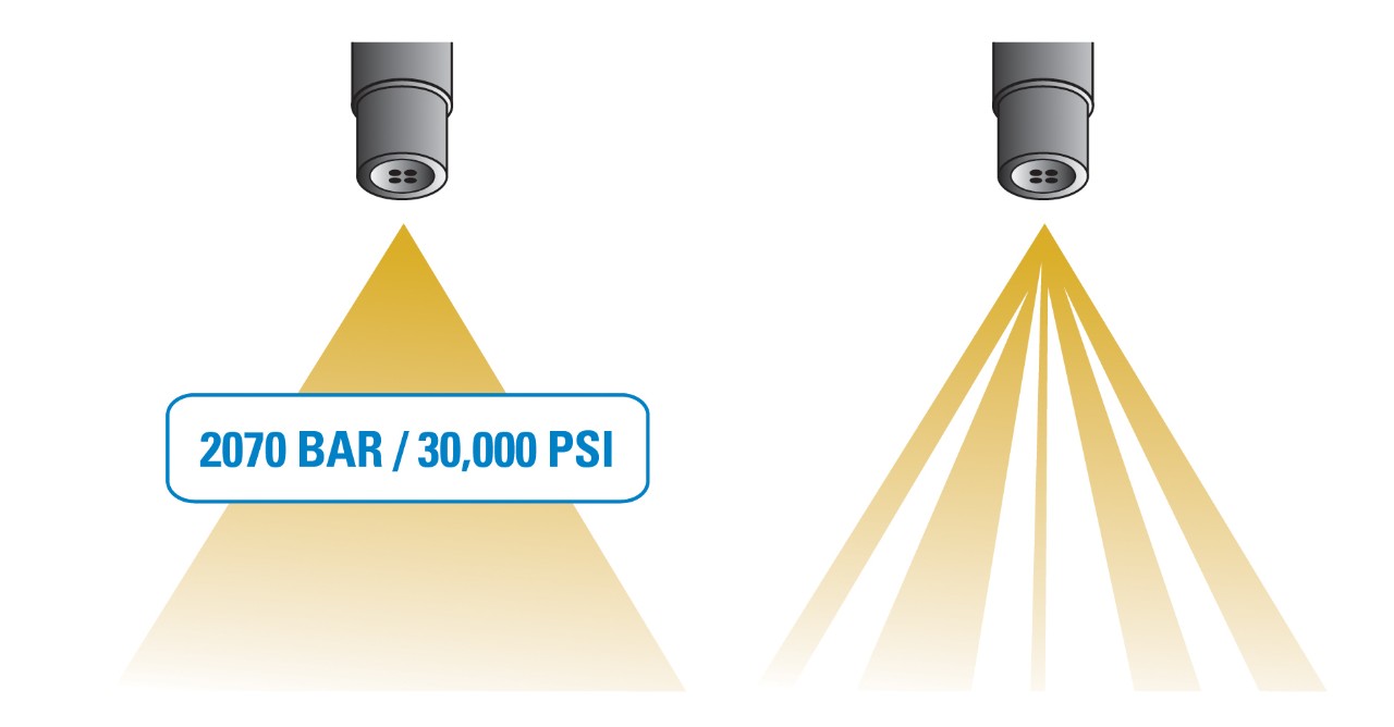 在 HPCR 发动机中，精度就是一切。在 2070+ bar/30,000 psi 的压力下，未经过滤的污垢颗粒会像喷砂机一样起作用，气刨喷射器并产生低效的喷雾模式。这可能导致怠速不当、尾气排放增加、燃油经济性不佳，最终导致发动机故障
