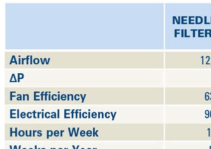  图 13 - Dura-Life 测试现场数据