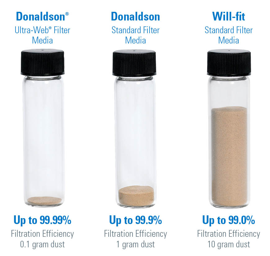 图 5：Ultra-Web 技术可实现高达 99.99% 的过滤效率。