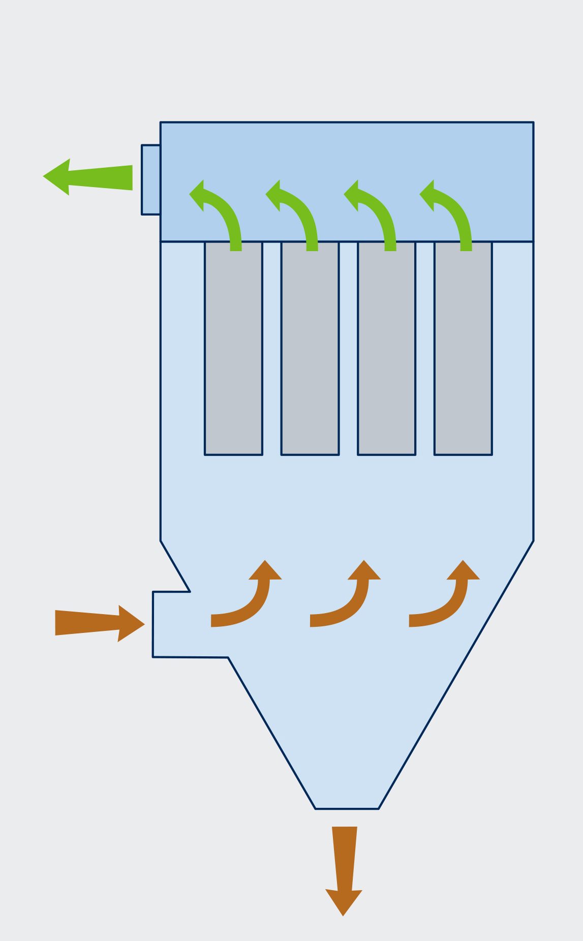  A) 上流式垂直滤筒 